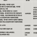 창경궁초밥 이미지