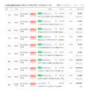 고산대방공인중개사사무소 이미지