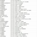 파주유우진료소(산업동물에 대한 출장진료를 전문으로 함) 이미지