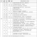 부천청어람국어입시학원