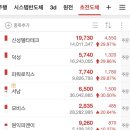 (주)엘엔에스개발 네이버블로그