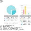파리바게트인천