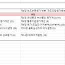 서울 종각역 일요일 오전 임세진 객 (4,5판) 윤지훈 객 진도별 문제풀이 스터디 수정 이미지