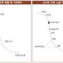 서해권 가을 감성돔낚시 이미지