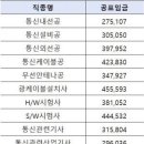 2024년 하반기 적용 정보통신부문 시중노임단가 공표 이미지