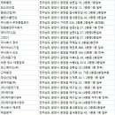 태인길 네이버블로그