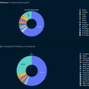 뉴스 이더리움 포스트 샤펠라 환경, 스테이킹 이더 출금 업데이트 및 ETH 가격 조치 이미지