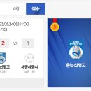 [47회 문체부장관기][결과] U-17 우승팀 이미지