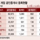 동일부동산중개사무소 이미지