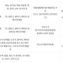 용마용역㈜ 이미지