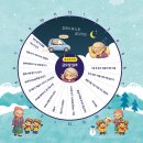 쌍둥이네 이미지