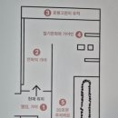 가야 고분군의 세계문화유산적 가치 이미지