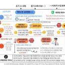 용인고등학교 이미지