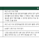 이화여자대학교 공연예술대학원 이미지