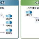 숨어있는 국세·지방세 미환급금 쉽게 찾아낸다 이미지