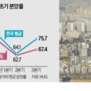 더안성공인중개사사무소 이미지