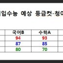 2016학년도 대입수능 국어,수학,영어 예상등급컷-청주국어학원-청어람학원 043-232-5551 이미지