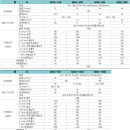 청호이엔지(주) 네이버블로그