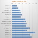 내신 이미지