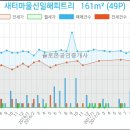 논현메디칼정형외과의원 이미지