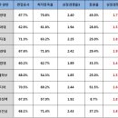 명분과 실리를 모두 얻은 고려대 코로나 대응안(실질경쟁률) 이미지