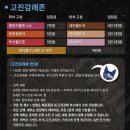 인천진영 | [불꽃야구 시즌2 ⚾️] 인천 랜더스필드 직관 후기 (홈런커플존 외야 1루 A열 8 시야)