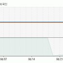 [넥서스투자] 지금부터 향후 10일동안 주가 예측입니다. 이미지