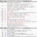 9월 10일 특징 상한가 및 급등종목, 시간외 상승 / 상승 종목 이유