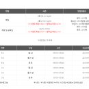 달구벌재활스포츠센터 이미지