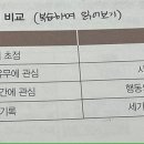 사건표집법 이미지