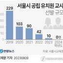 저출산 충격…서울 공립유치원 교사 선발 '42명→10명→0명' 이미지