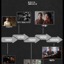 영화로 보는 한국사 이미지