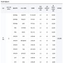 예랑 유치원 이미지