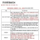 이륜오토바이