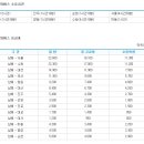 남해시외버스터미널 이미지