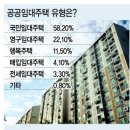 LH임대주택 이미지