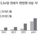 도봉-도봉-서울도봉-2034 이미지