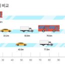 제동 이미지
