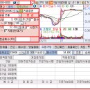 키움증권 주식 매도 매수 방법좀 자세히 알려주세요 이미지