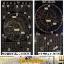 구정과학사 | 창경원 소풍 도시락용 돌판…1~14세기 고구려·조선 합작 천문도였다.