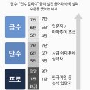 [바둑 초급] 실전 기본 포석 익히기 | 바둑의 ‘단수’란? 초보도 쉽게 이해하는 바둑 단수체계와 기준