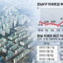 동부.코오롱아파트 이미지