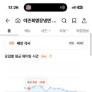 더테이블 판교 | 또 방문한 판교역 이관복명장냉면 점심 캐치테이블 웨이팅 주차장 후기 | 판교역 냉면 맛집 추천