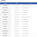 울진군립추모원 화장장 | 화장장 , 장례식장 전국 안내도 정보