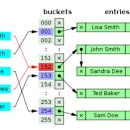 해시(hash) 이미지
