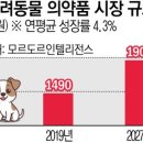 (주)비트러스트메디텍 이미지