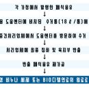 남원읍 남원리 재활용 도움센터 이미지