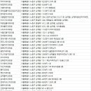 서울수락치과의원 이미지