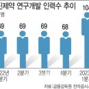 삼진 인력 이미지