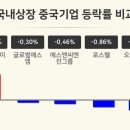 씨케이에이치글로벌